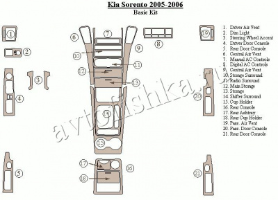 Декоративные накладки салона KIA Sorento 2005-2006 базовый набор