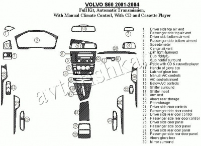 Декоративные накладки салона Volvo S60 2001-2004 полный набор, АКПП, с ручной Climate Controls, с CD и касетной аудиосистемой, Соответствие OEM, 30 элементов.